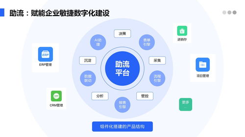 施工企業(yè)如何管理好一個工程項目