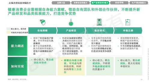 贏在新域 健康消費企業(yè)如何在產(chǎn)品及能力上融合創(chuàng)新
