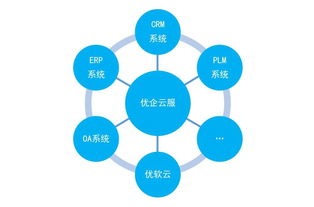 互聯網時代,新的產業化分工 企業管理的分工