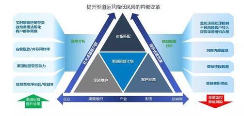 經(jīng)典案例|如何從運(yùn)營(yíng)的角度有效管理經(jīng)銷商?