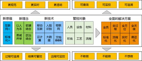 產品 大唐思拓外包工程智能管控系統,助力企業外包工作管控到位