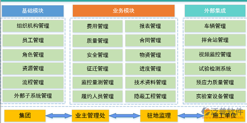移動項目管理平臺