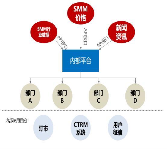 smm終端數據庫 數字化市場分析與企業管理 科學降低企業生產成本
