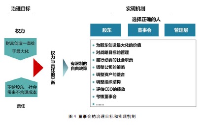 悟道新時(shí)期 國有企業(yè)管理模式的革新與實(shí)踐