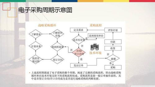 戰(zhàn)略采購 企業(yè)管理的關(guān)鍵方法與流程